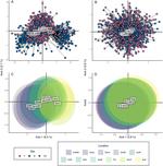 Sex Influences the Genetic Structure of Greenland Halibut in the North Atlantic"