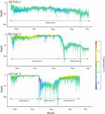 Validation of pop-up satellite archival tags (PSATs) on Atlantic cod (Gadus morhua) in a Greenland fjord