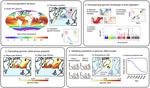 Predicting the future of our oceans—Evaluating genomic forecasting approaches in marine species